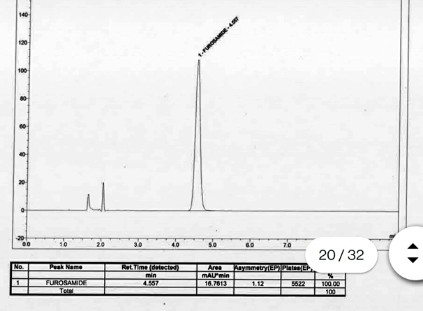 Journal-Chromatography-Separation-Techniques-SST