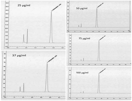 Journal-Chromatography-Separation-Techniques-Showing