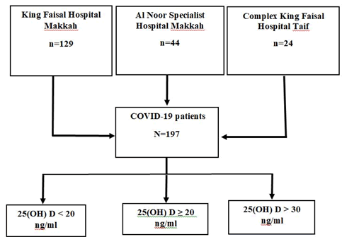 Journal-Nutrition-Food-Sciences-Algorithm