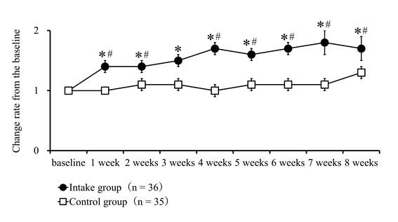 Journal-Nutrition-Food-Sciences-Change