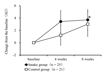 Journal-Nutrition-Food-Sciences-Change