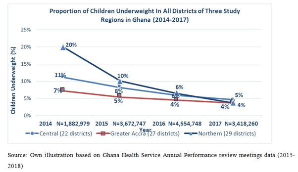 Journal-Nutrition-Food-Sciences-Children