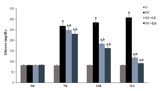 Journal-Nutrition-Food-Sciences-Effect