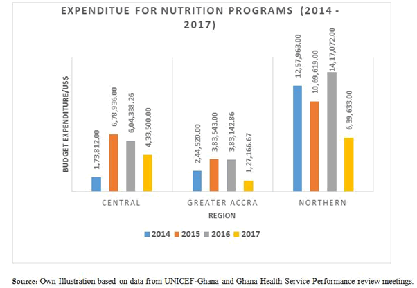 Journal-Nutrition-Food-Sciences-Estimated