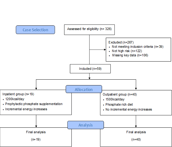 Journal-Nutrition-Food-Sciences-Flowchart