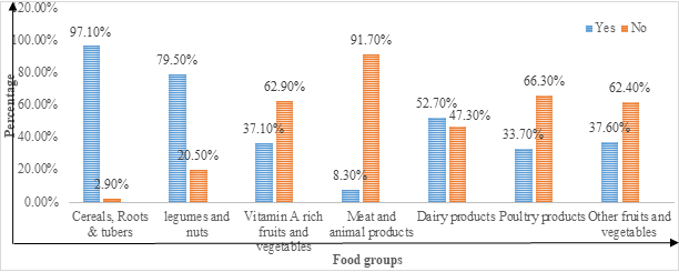 Journal-Nutrition-Food-Sciences-Food