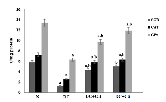 Journal-Nutrition-Food-Sciences-GS