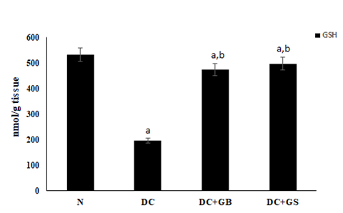 Journal-Nutrition-Food-Sciences-GSH