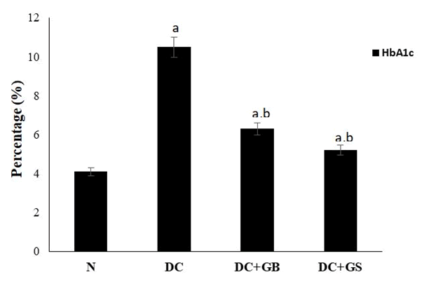 Journal-Nutrition-Food-Sciences-Hepatic