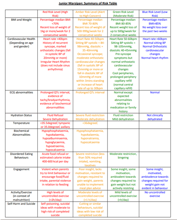 Journal-Nutrition-Food-Sciences-Junior