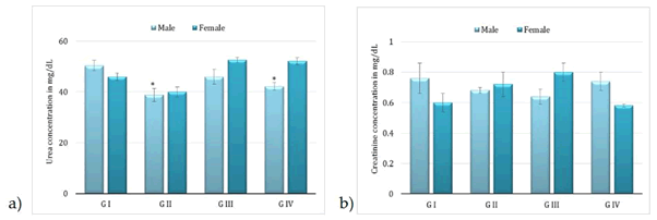 Journal-Nutrition-Food-Sciences-Kidney