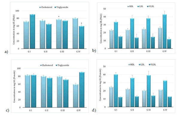 Journal-Nutrition-Food-Sciences-Lipid