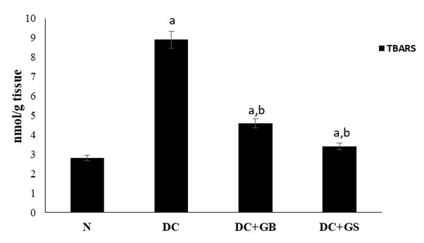 Journal-Nutrition-Food-Sciences-Lipid