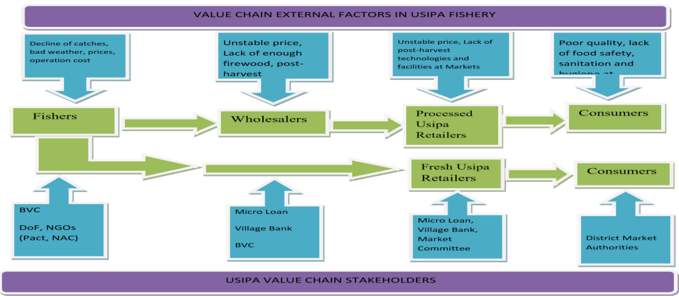 Journal-Nutrition-Food-Sciences-Map