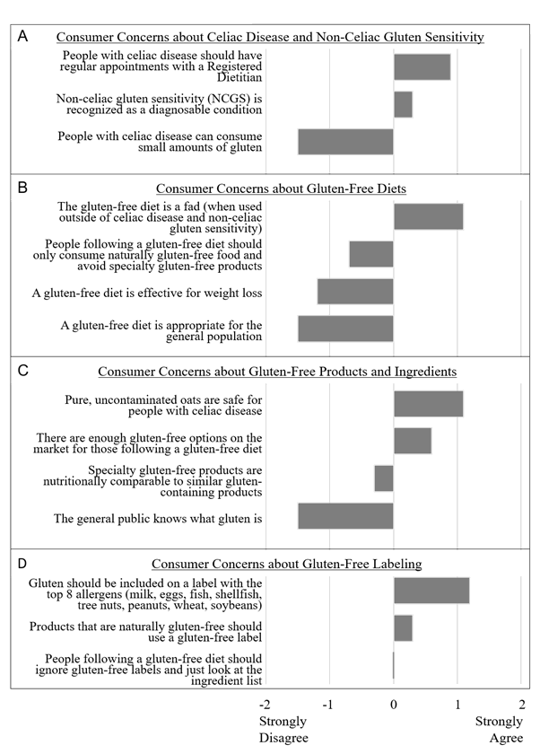 Journal-Nutrition-Food-Sciences-Responses