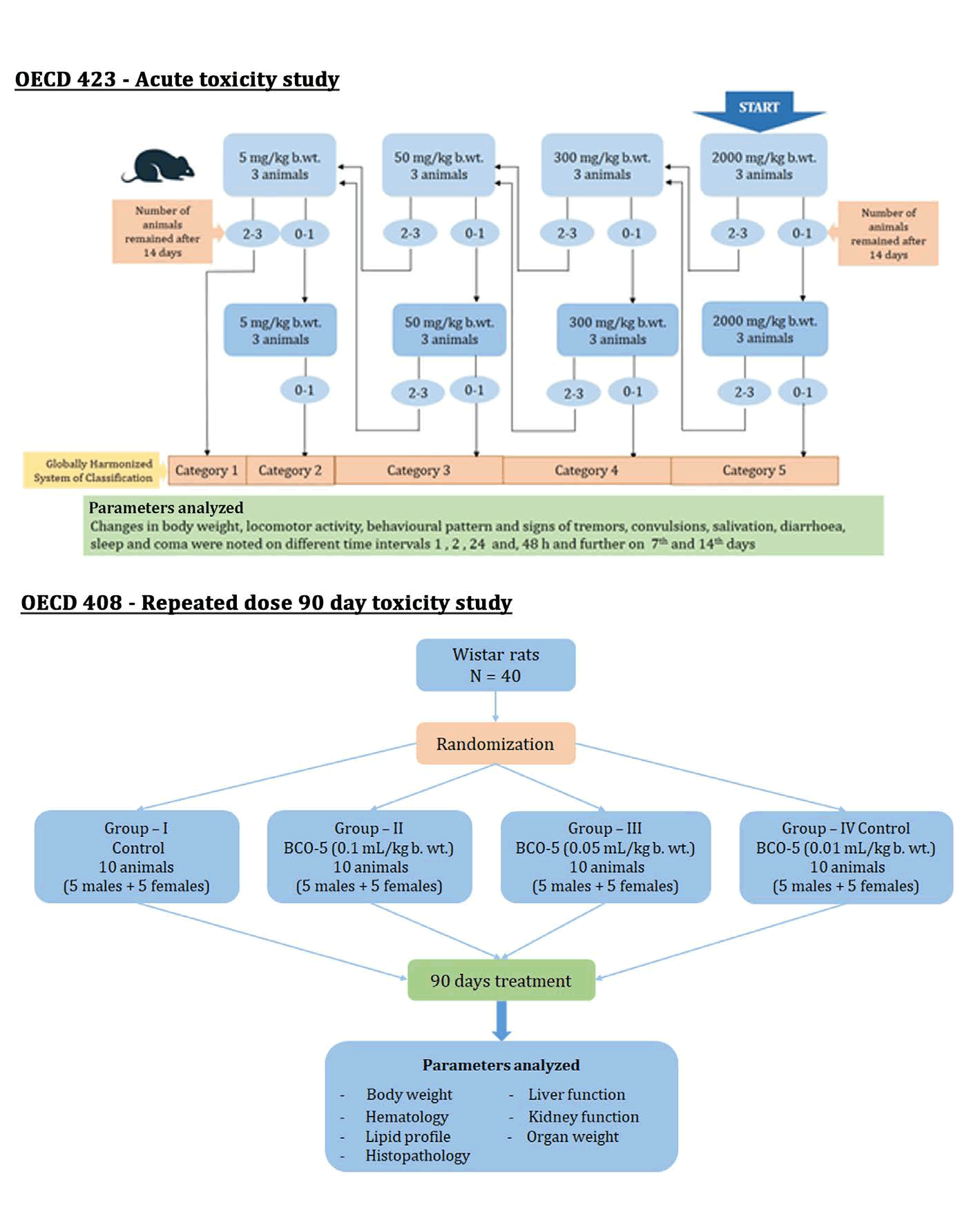 Journal-Nutrition-Food-Sciences-Schematic