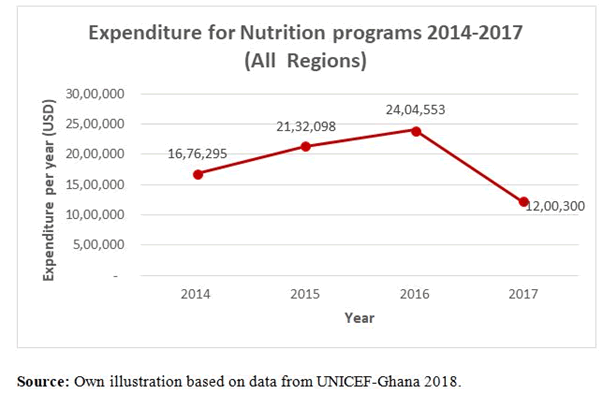 Journal-Nutrition-Food-Sciences-Trends