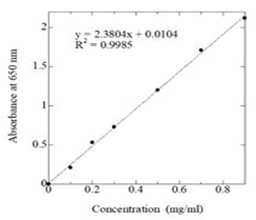 Journal-Nutrition-Food-Sciences-catechol