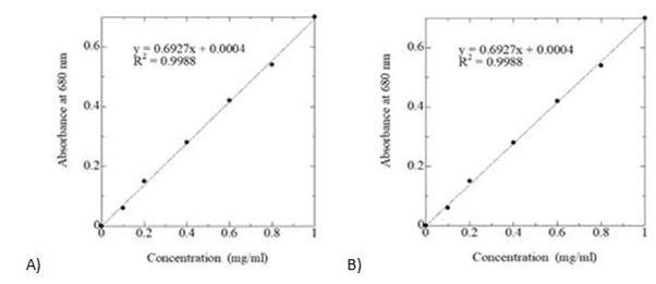 Journal-Nutrition-Food-Sciences-glucose