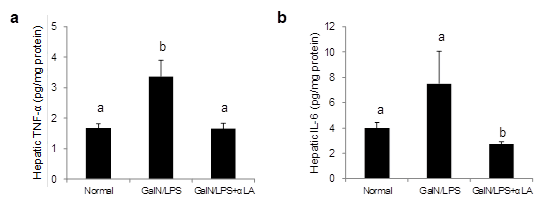 Journal-Nutrition-Food-Sciences-hepatic