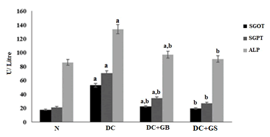 Journal-Nutrition-Food-Sciences-liver