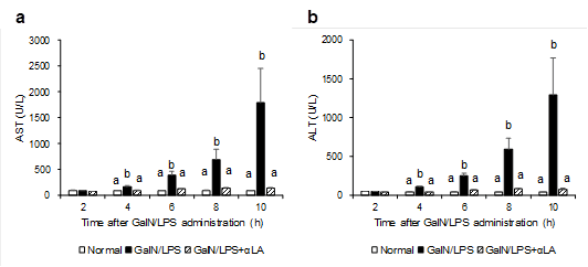 Journal-Nutrition-Food-Sciences-plasma