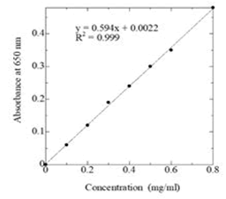 Journal-Nutrition-Food-Sciences-protein