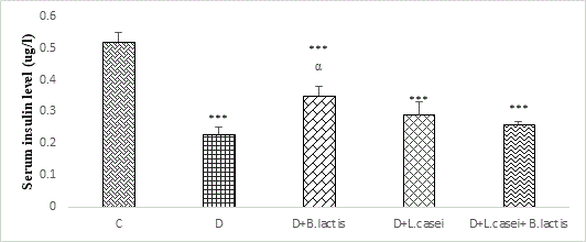 Journal-Probiotics-Health-Comparison