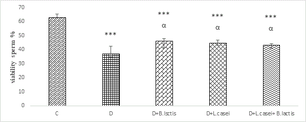 Journal-Probiotics-Health-Comparison