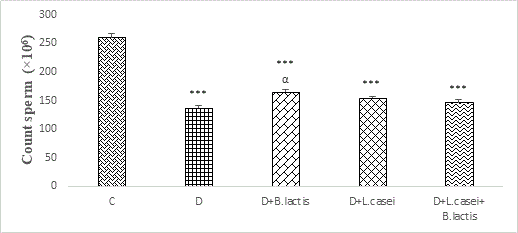 Journal-Probiotics-Health-Comparison