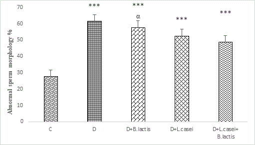 Journal-Probiotics-Health-Comparison