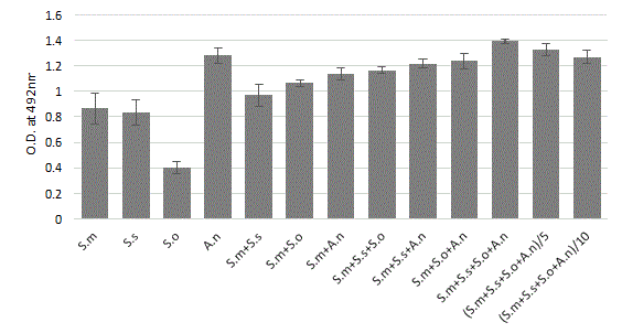 Journal-Probiotics-Health-Quantitative