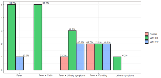 Pediatrics-Therapeutics-Percent