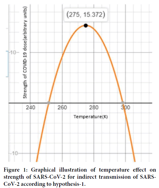 Graphical