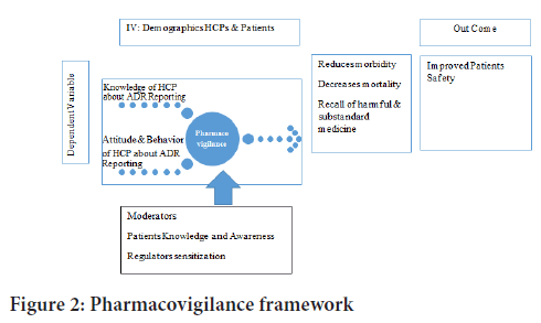 Pharmacovigilance