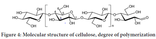 polymerization