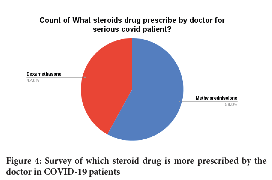 Systematic-Reviews-steroid