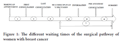 Systematic-Reviews-waiting