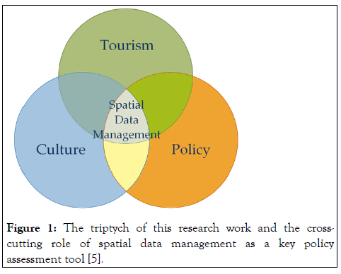 Tourism-Hospitality-management