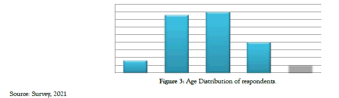 Women-Health-Age