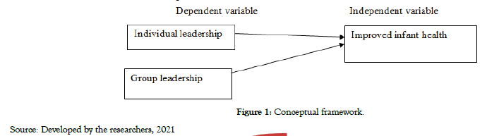 Women-Health-framework