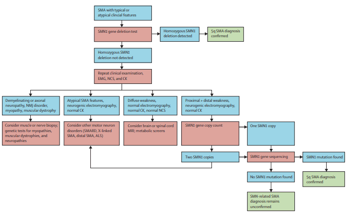 advancements-genetic-engineering