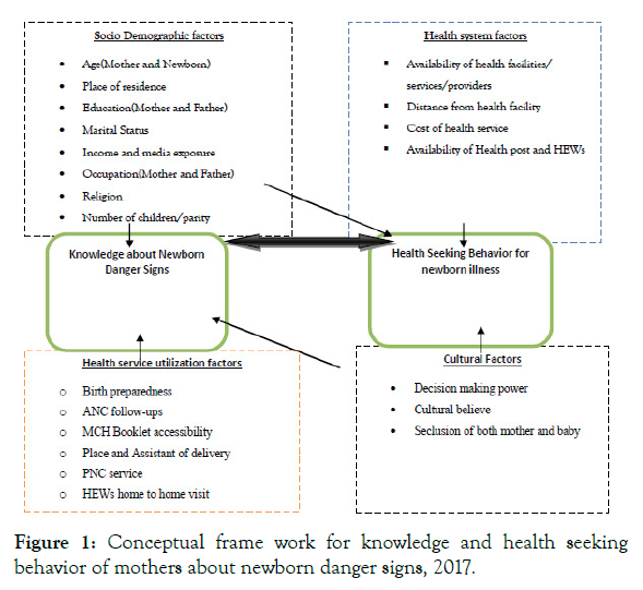 advances-dairy-research-health-seeking