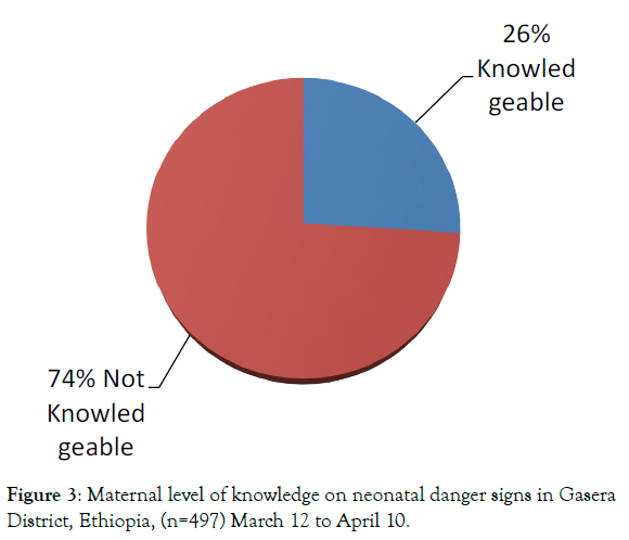 advances-dairy-research-maternal-level