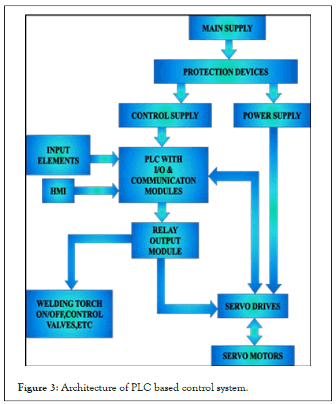 advances-in-automobile-control
