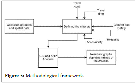 advances-in-automobile-framework