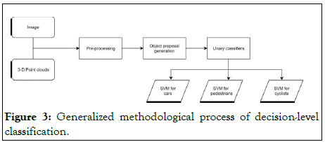 advances-in-automobile-methodological