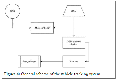 advances-in-automobile-vehicle