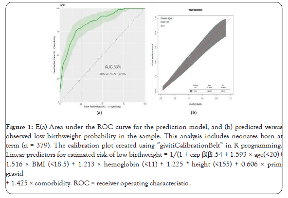 advances-pediatric-research-prediction-model