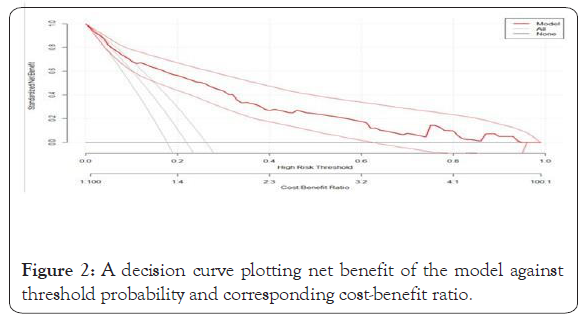 advances-pediatric-research-threshold-probability